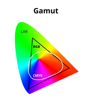 The Alphabet Soup of Color
